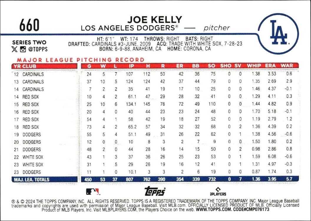 2024 Topps Series 2 Joe Kelly #660 baseball trading card back