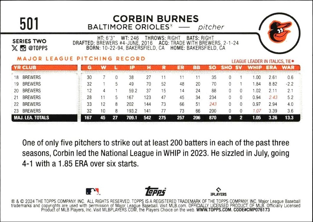 2024 Topps Series 2 Corbin Burnes #501 baseball trading card back