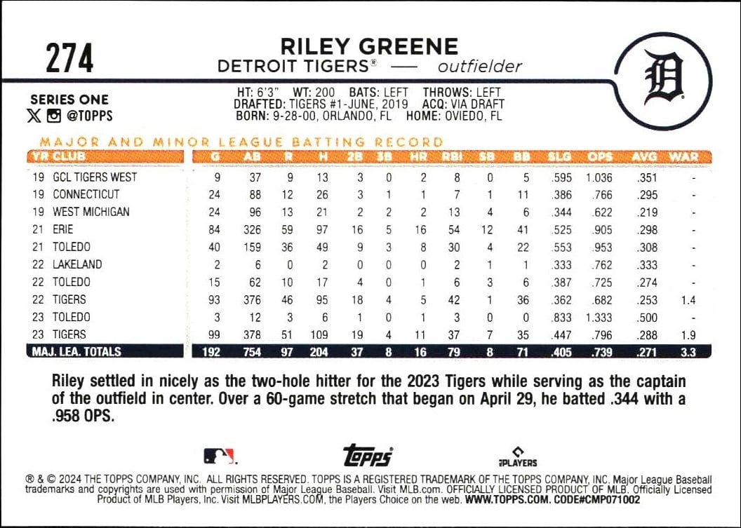 2024 Topps Riley Greene #274 baseball trading card back