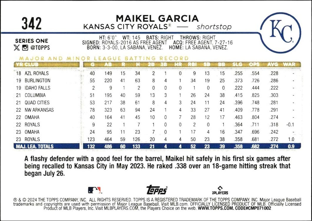 2024 Topps Maikel Garcia #342 baseball trading card back