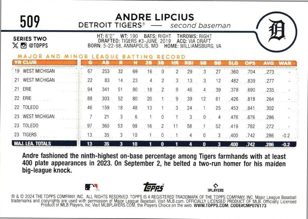 2024 Topps Series 2 Andre Lipcius #509 baseball trading card back