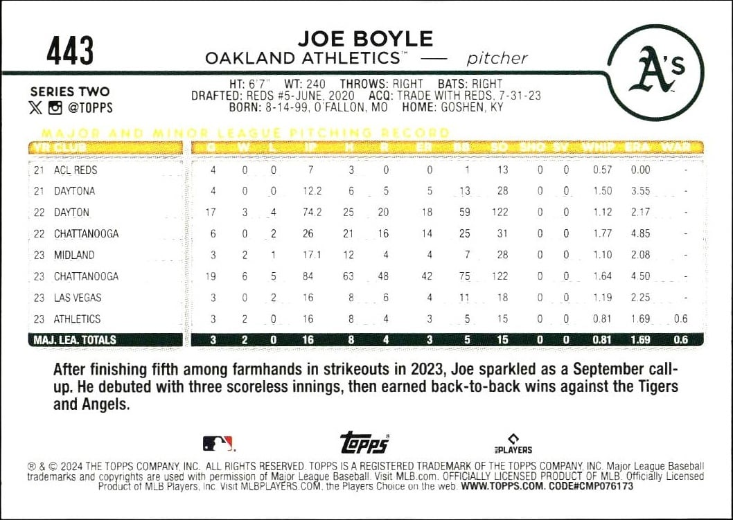 2024 Topps Series 2 Joe Boyle #443 baseball trading card back