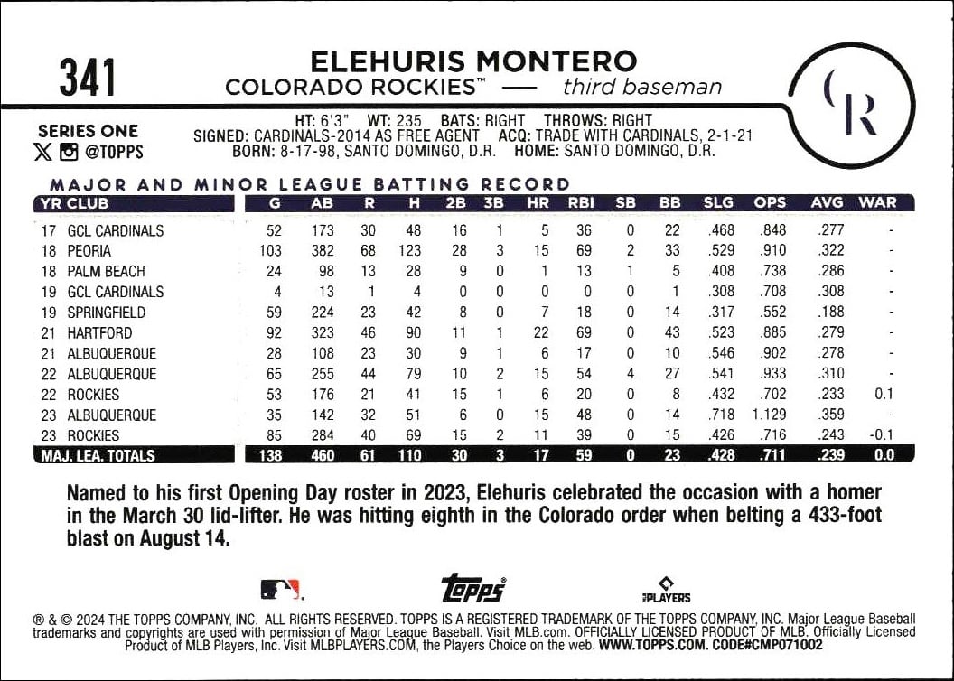 2024 Topps Elehuris Montero #341 baseball trading card back