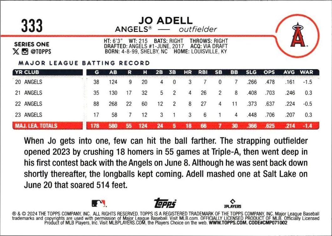 2024 Topps Jo Adell #333 baseball trading card back