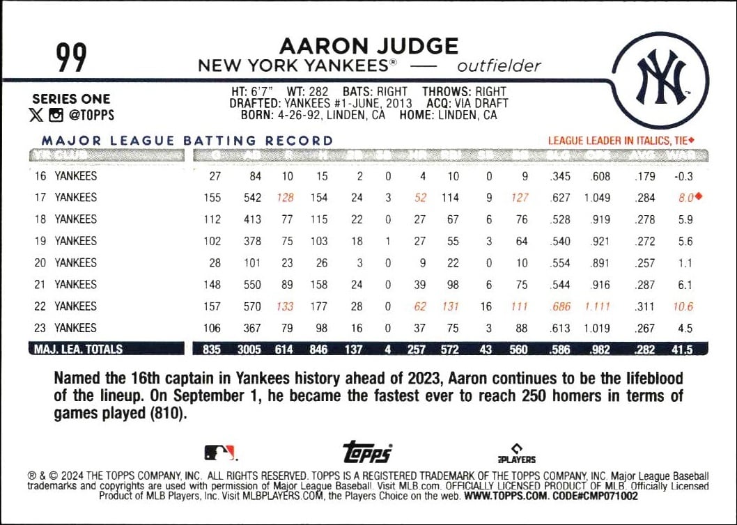 2024 Topps Aaron Judge #99 baseball trading card back