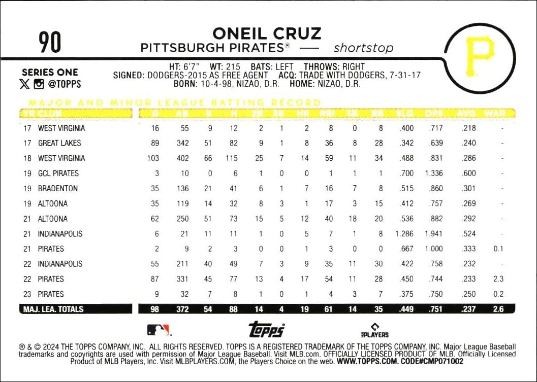 2024 Topps Oneil Cruz #90 baseball trading card back