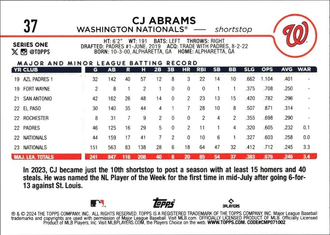 2024 Topps CJ Abrams #37 baseball trading card back