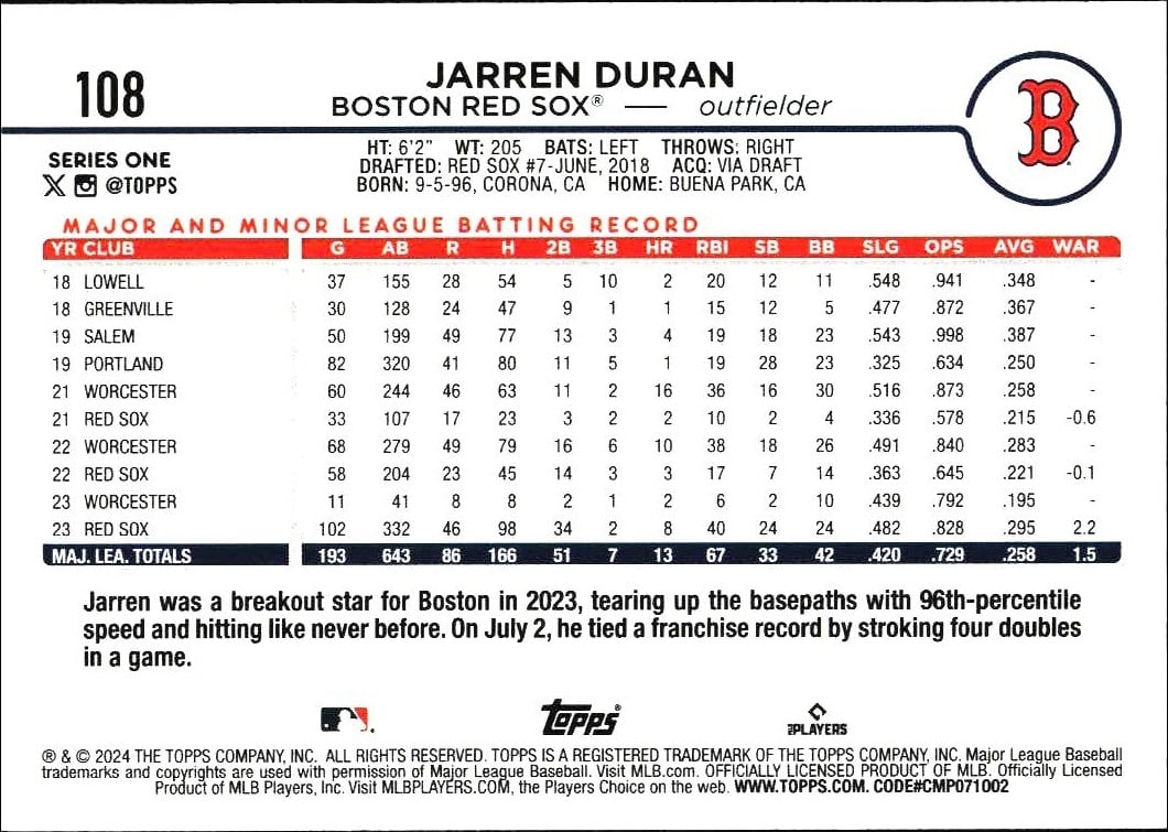 2024 Topps Jarren Duran #108 baseball trading card back