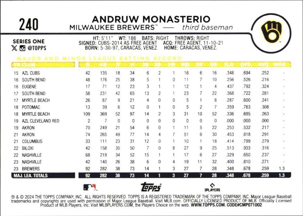 2024 Topps Andruw Monasterio #240 baseball trading card back