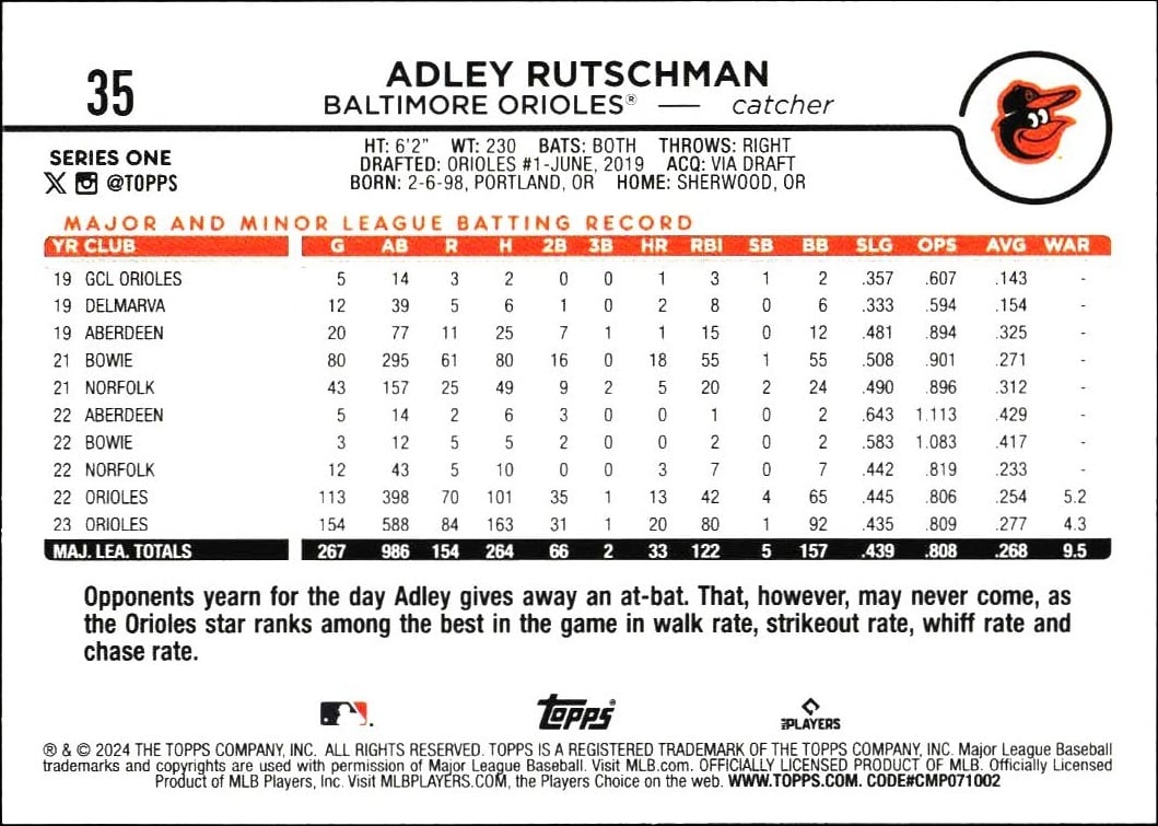 2024 Topps Adley Rutschman #35 baseball trading card back