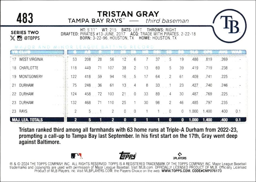 2024 Topps Series 2 Tristan Gray #483 baseball trading card back