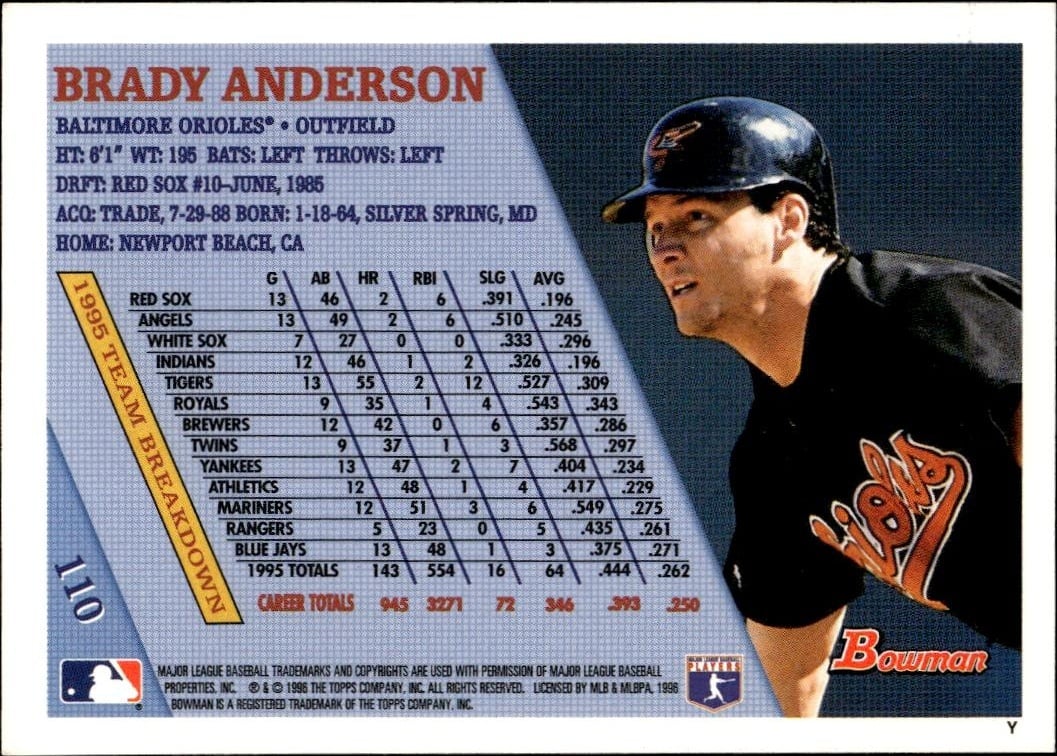 1996 Bowman Brady Anderson #110 baseball trading card back