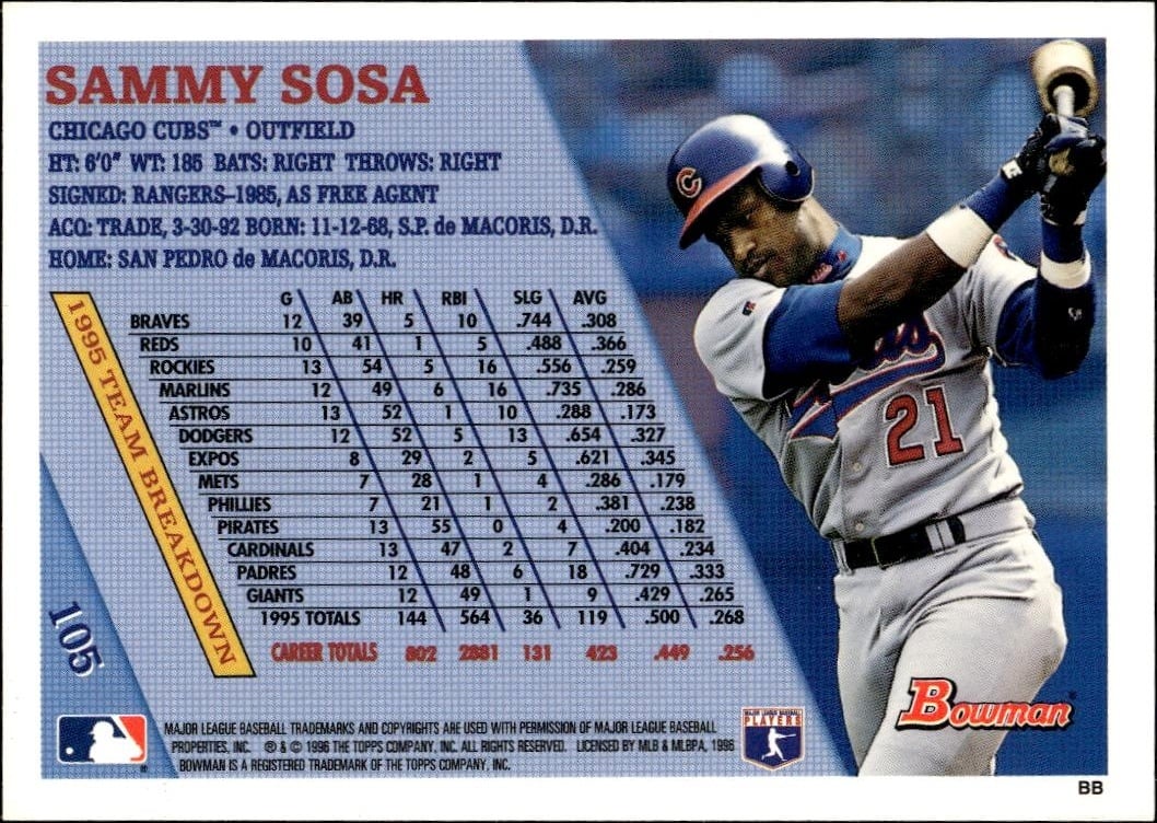 1996 Bowman Sammy Sosa #105 baseball trading card back
