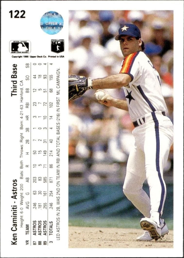 1990 Upper Deck Ken Caminiti #122 baseball trading card back