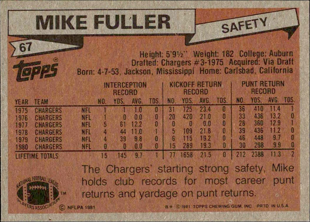 1981 Topps Mike Fuller #67 football trading card back