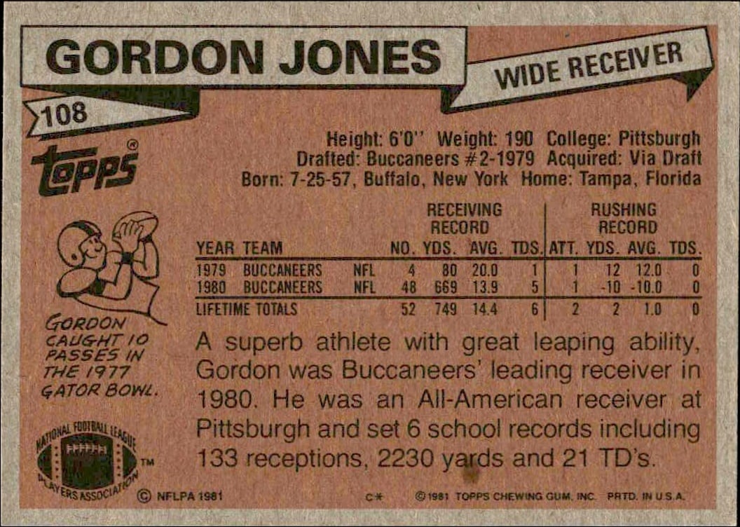 1981 Topps Gordon Jones #108 football trading card back