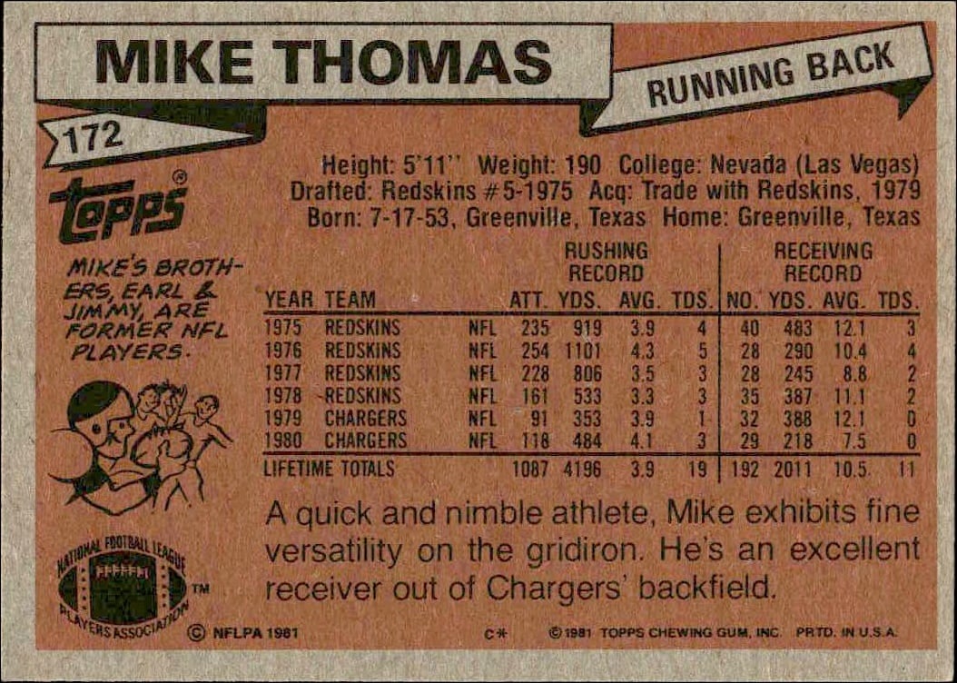 1981 Topps Mike Thomas #172 football trading card back