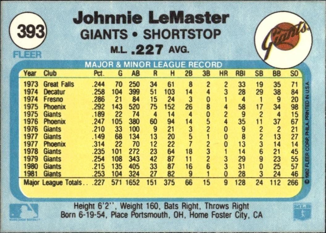 1982 Fleer Johnnie LeMaster #393 baseball trading card back
