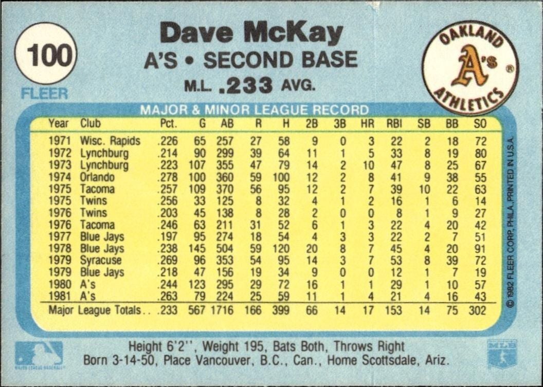 1982 Fleer Dave McKay #100 baseball trading card back