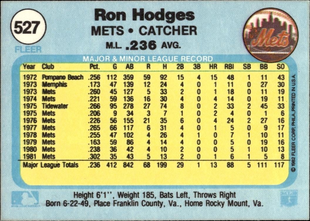 1982 Fleer Ron Hodges #527 baseball trading card back