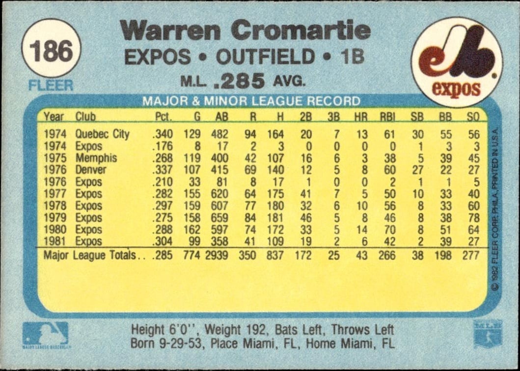 1982 Fleer Warren Cromartie #186 baseball trading card back