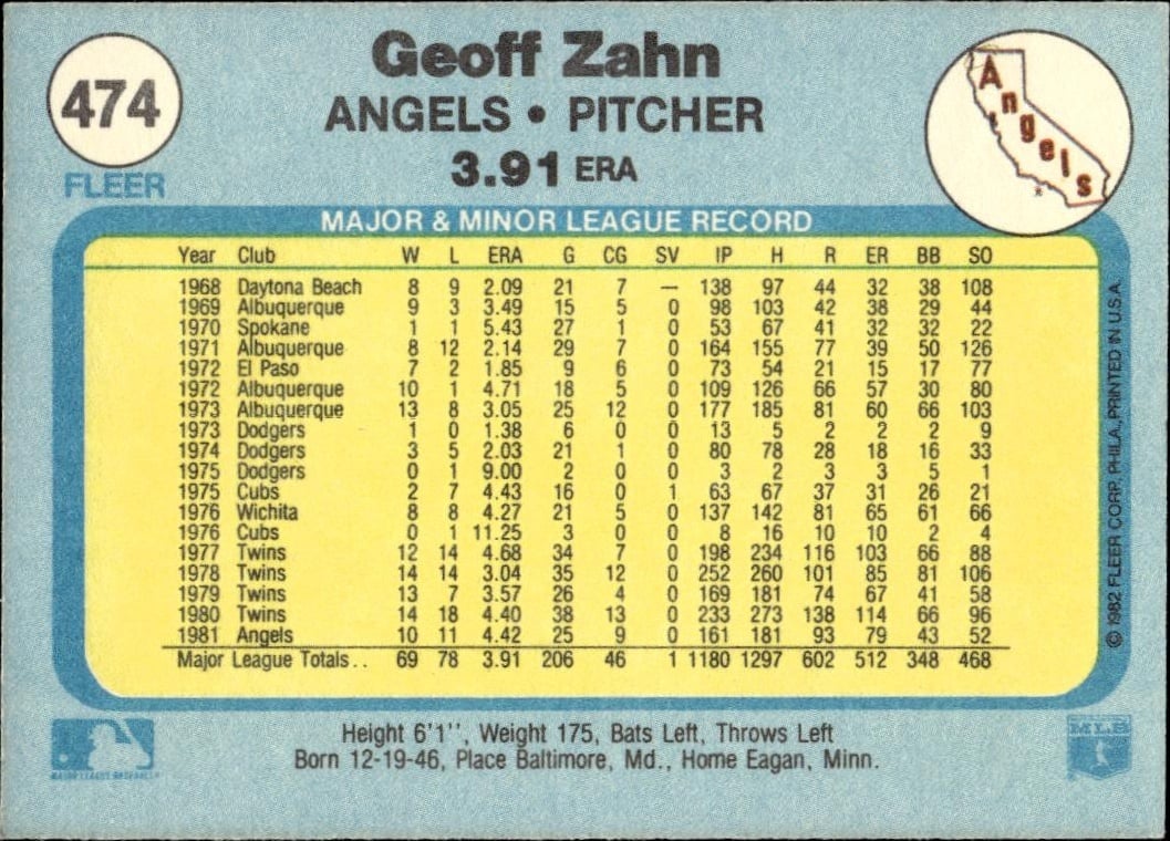 1982 Fleer Geoff Zahn #474 baseball trading card back