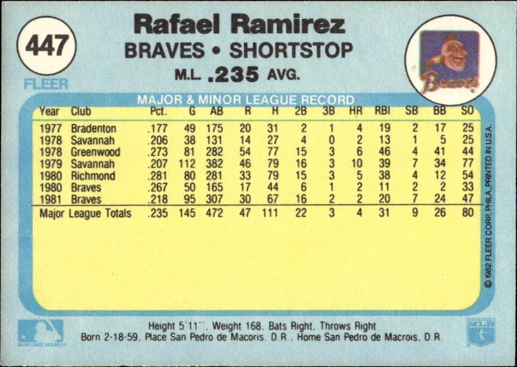 1982 Fleer Rafael Ramirez #447 baseball trading card back