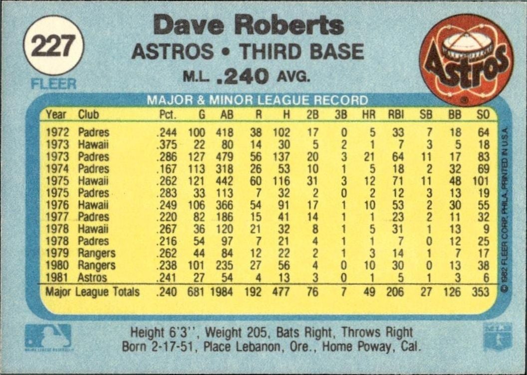 1982 Fleer Dave Roberts #227 baseball trading card back