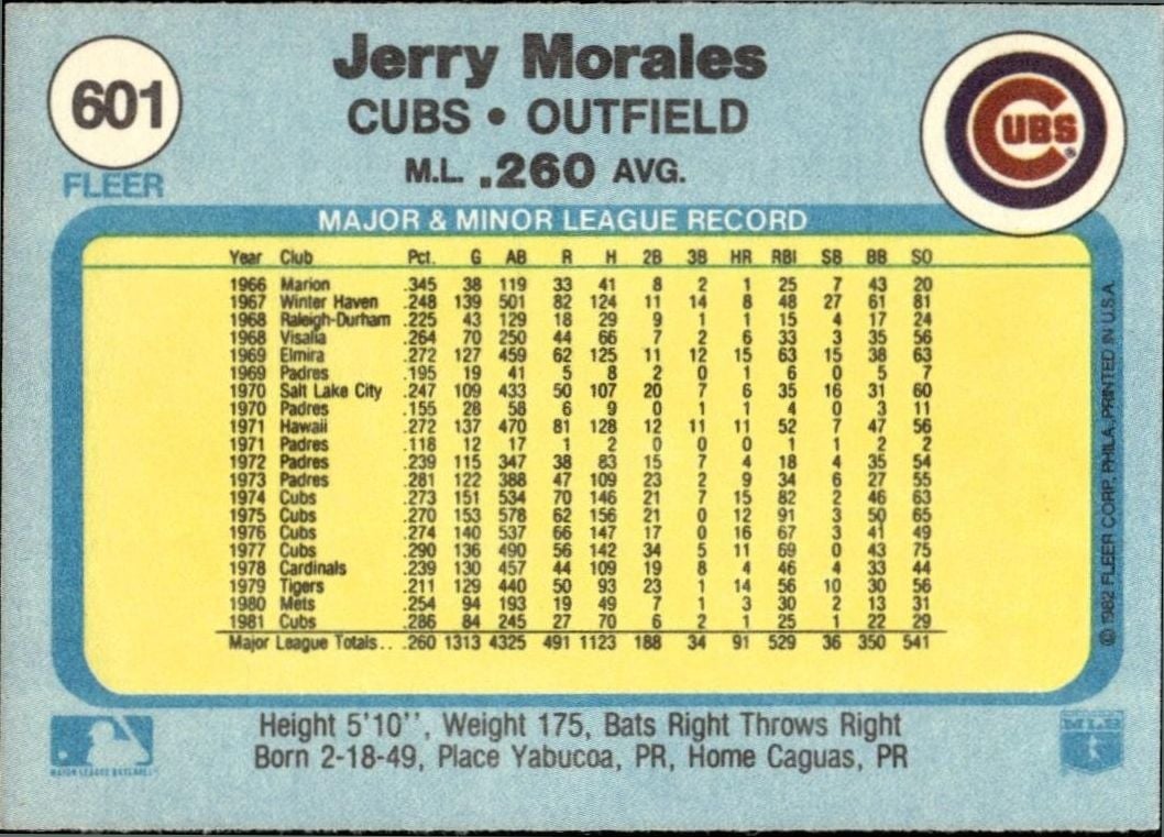 1982 Fleer Jerry Morales #601 baseball trading card back