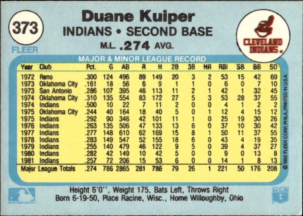 1982 Fleer Duane Kuiper #373 baseball trading card back