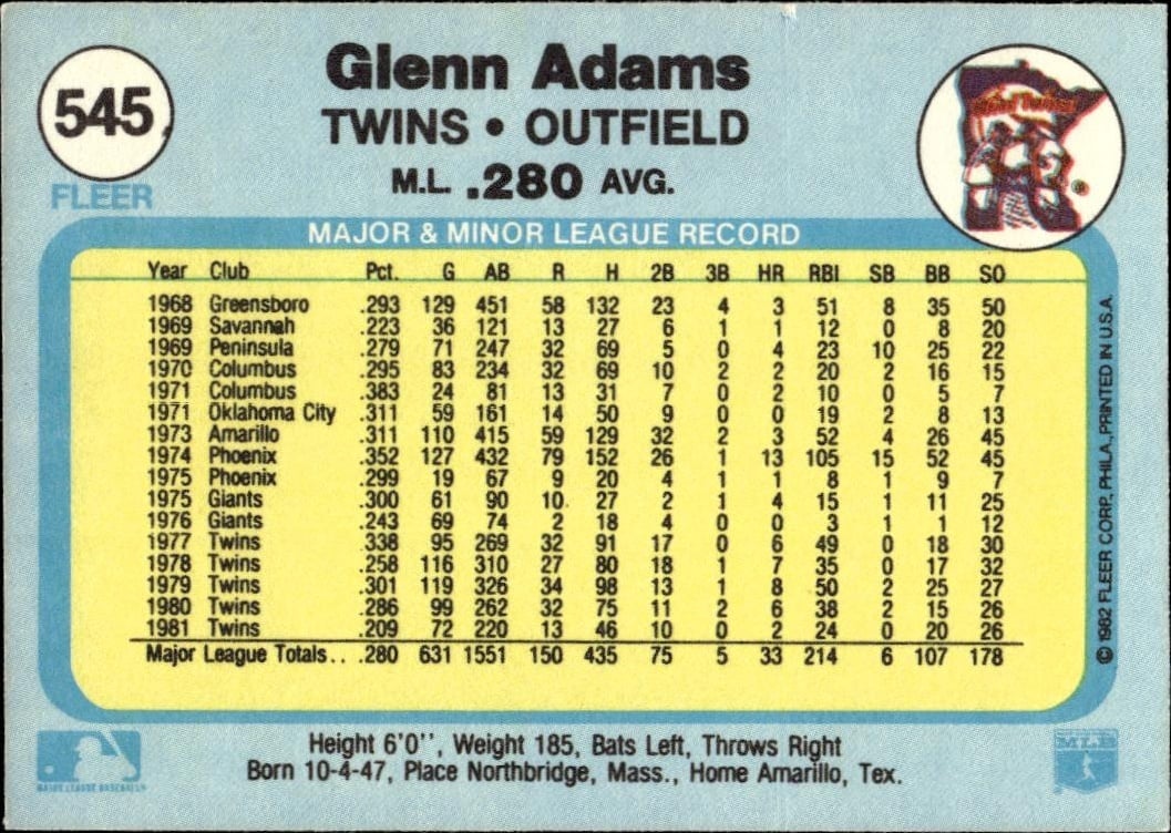 1982 Fleer Glenn Adams #545 baseball trading card back