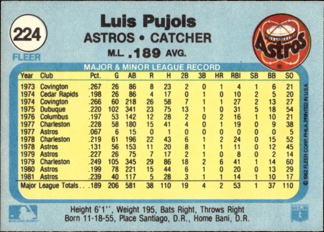 1982 Fleer Luis Pujols #224 baseball trading card back
