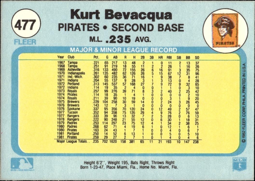 1982 Fleer Kurt Bevacqua #477 baseball trading card back