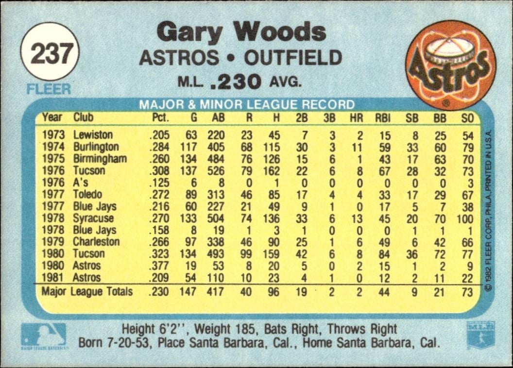 1982 Fleer Gary Woods #237 baseball trading card back