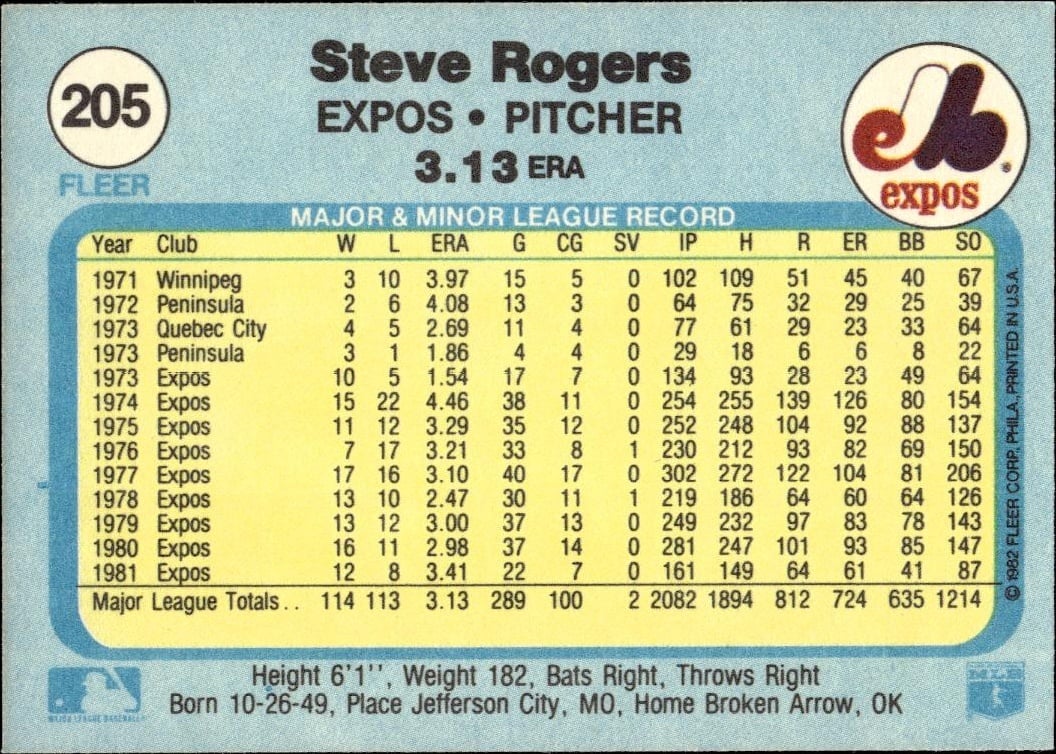 1982 Fleer Steve Rogers #205 baseball trading card back