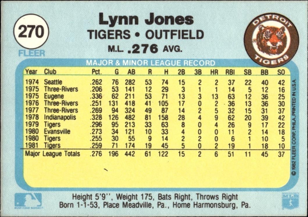1982 Fleer Lynn Jones #270 baseball trading card back
