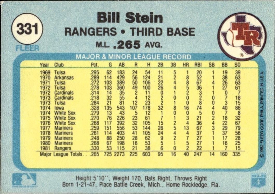 1982 Fleer Bill Stein #331 baseball trading card back