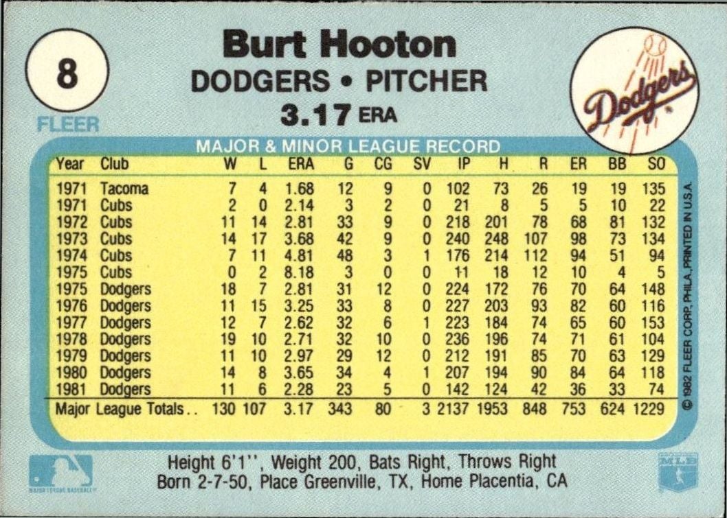 1982 Fleer Burt Hooton #8 baseball trading card back