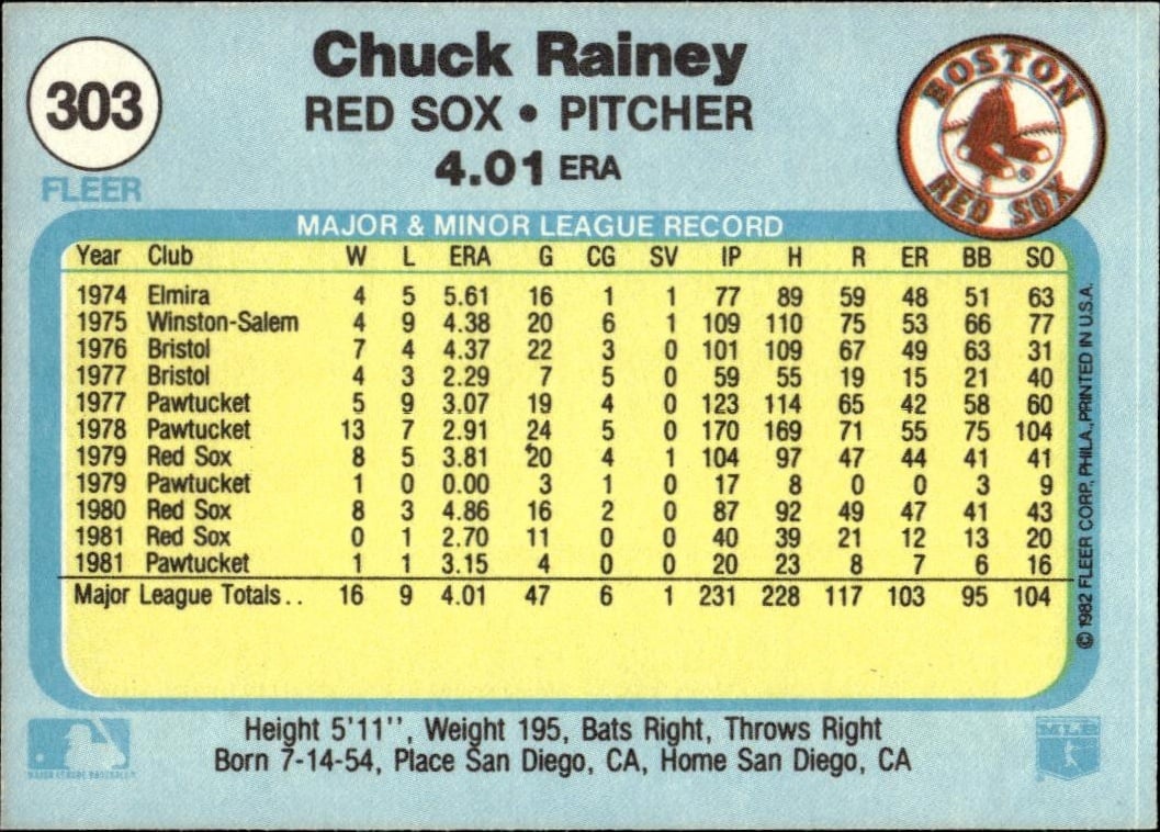1982 Fleer Chuck Rainey #303 baseball trading card back