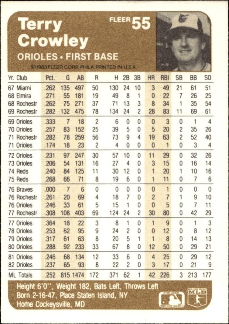 1983 Fleer Terry Crowley #55 baseball trading card back