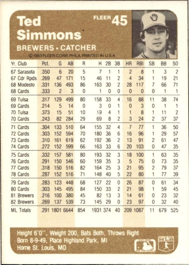 1983 Fleer Ted Simmons #45 baseball trading card back