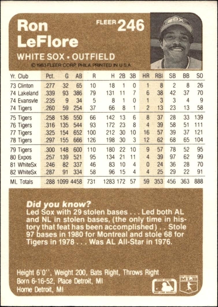 1983 Fleer Ron LeFlore #246 baseball trading card back