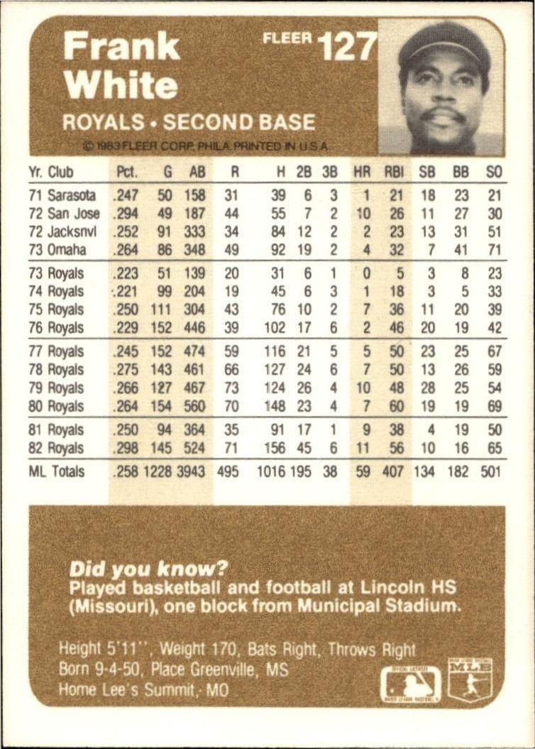 1983 Fleer Frank White #127 baseball trading card back