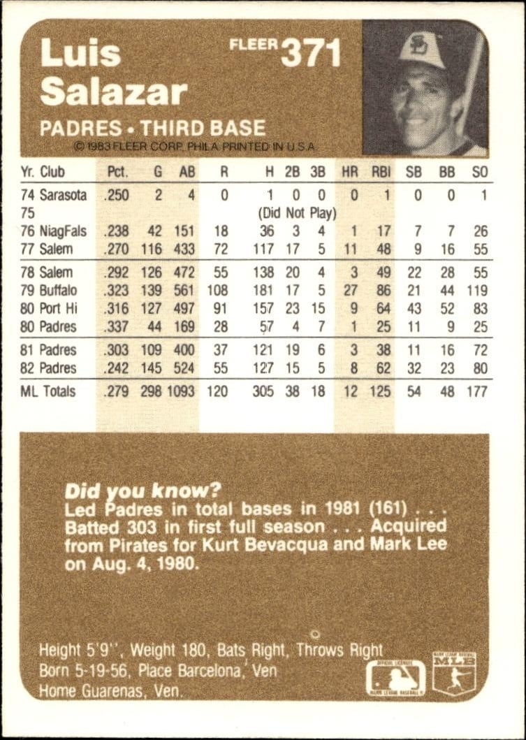 1983 Fleer Luis Salazar #371 baseball trading card back