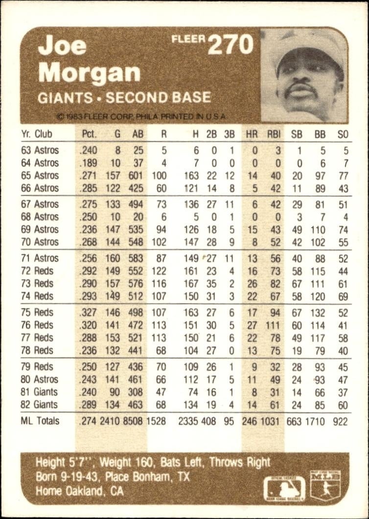 1983 Fleer Joe Morgan #270 baseball trading card back