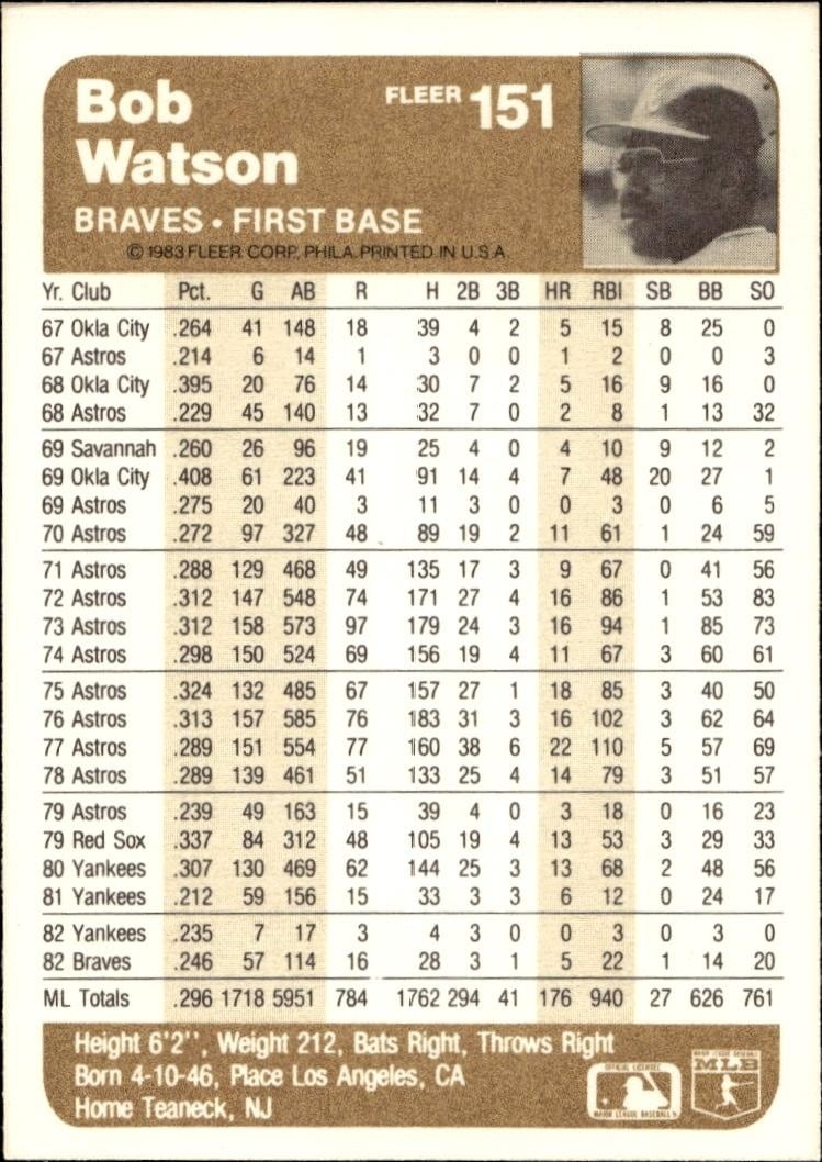 1983 Fleer Bob Watson #151 baseball trading card back