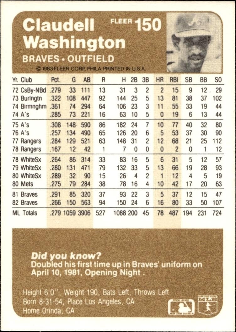 1983 Fleer Claudell Washington #150 baseball trading card back