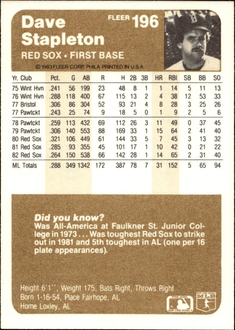 1983 Fleer Dave Stapleton #196 baseball trading card back
