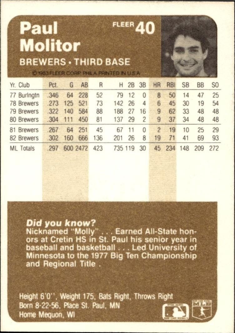 1983 Fleer Paul Molitor #40 baseball trading card back