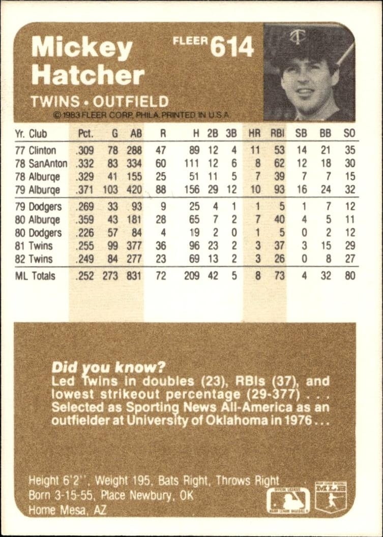1983 Fleer Mickey Hatcher #614 baseball trading card back